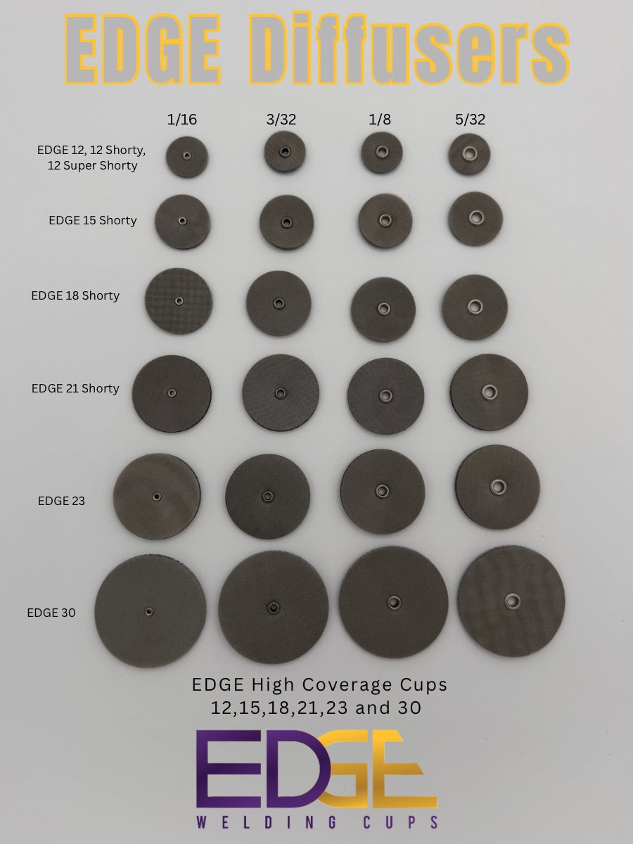 Genuine EDGE™ Coverage Cups Replacement Diffuser